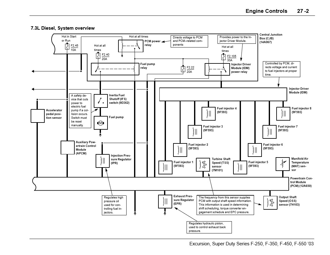 Ford F Series Super Duty 2003 wiring diagrams